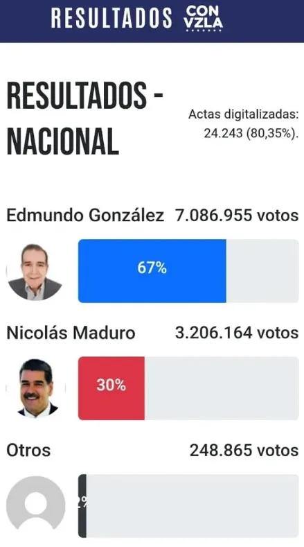 Captura de pantalla 2024-07-31 092713